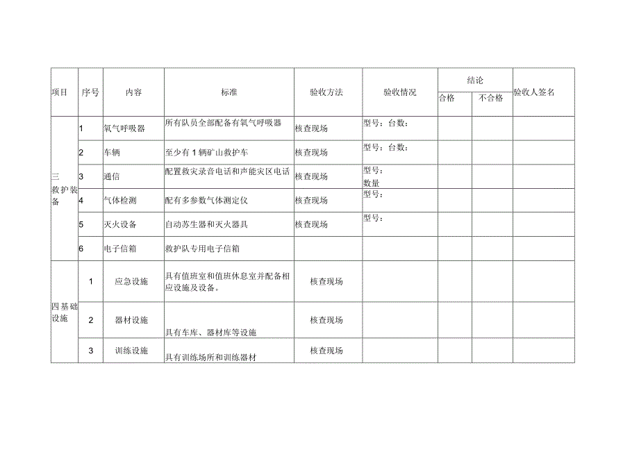 煤矿救护队四级级资质现场核查表.docx_第2页