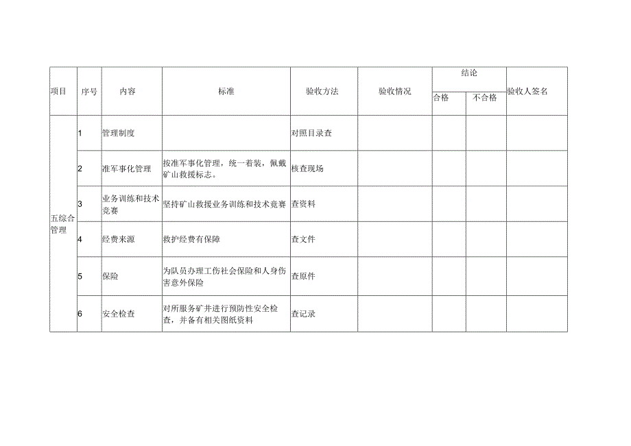 煤矿救护队四级级资质现场核查表.docx_第3页