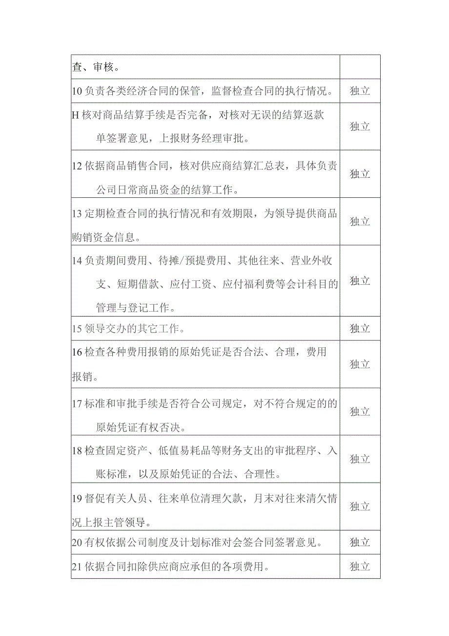 某某大厦项目财务管理部核算中心费用往来会计岗位职责.docx_第2页