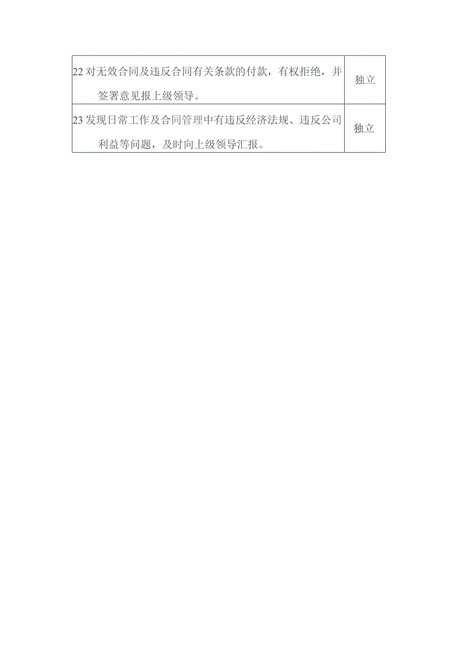 某某大厦项目财务管理部核算中心费用往来会计岗位职责.docx_第3页