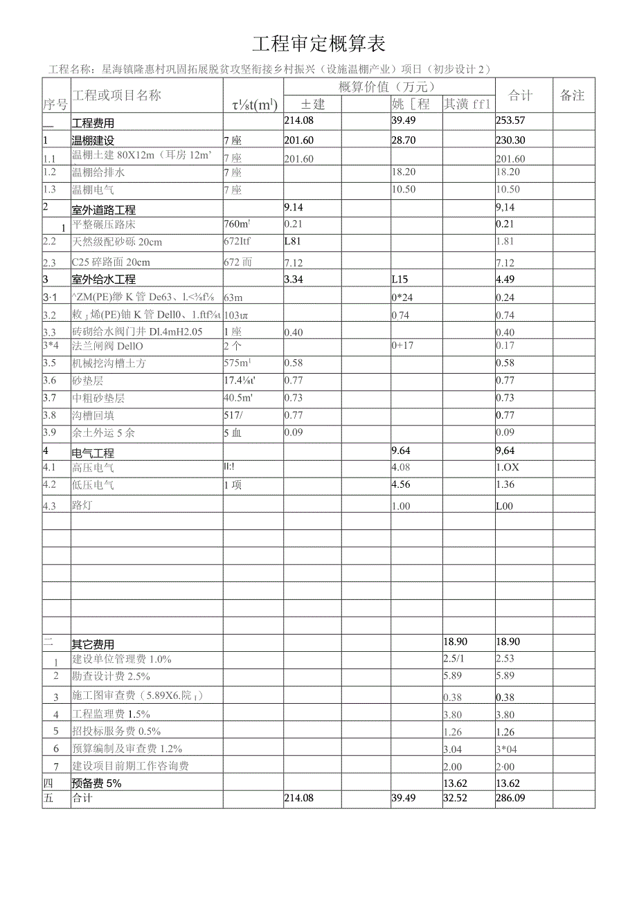 工程审定概算表.docx_第1页