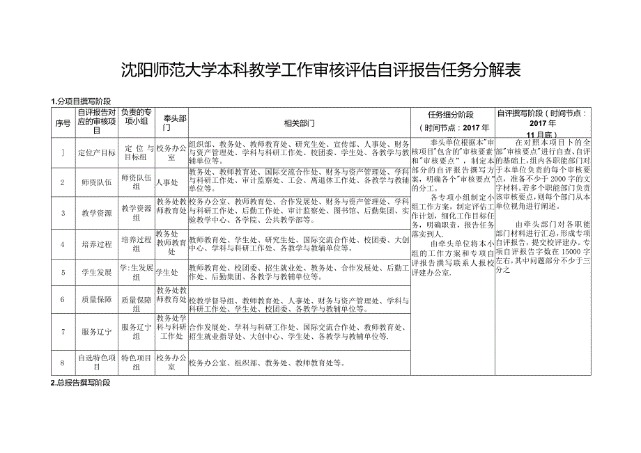 沈阳师范大学本科教学工作审核评估自评报告任务分解表.docx_第1页