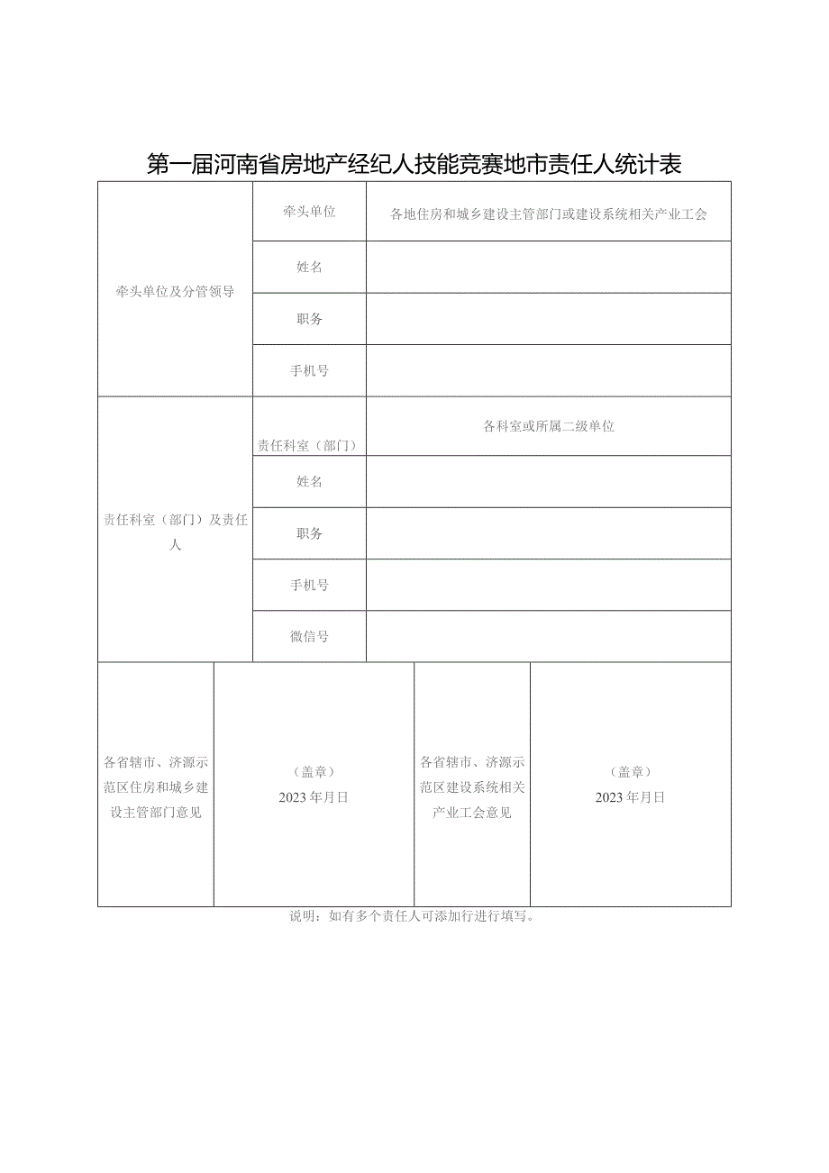 第一届河南省房地产经纪人技能竞赛地市责任人统计表.docx_第1页