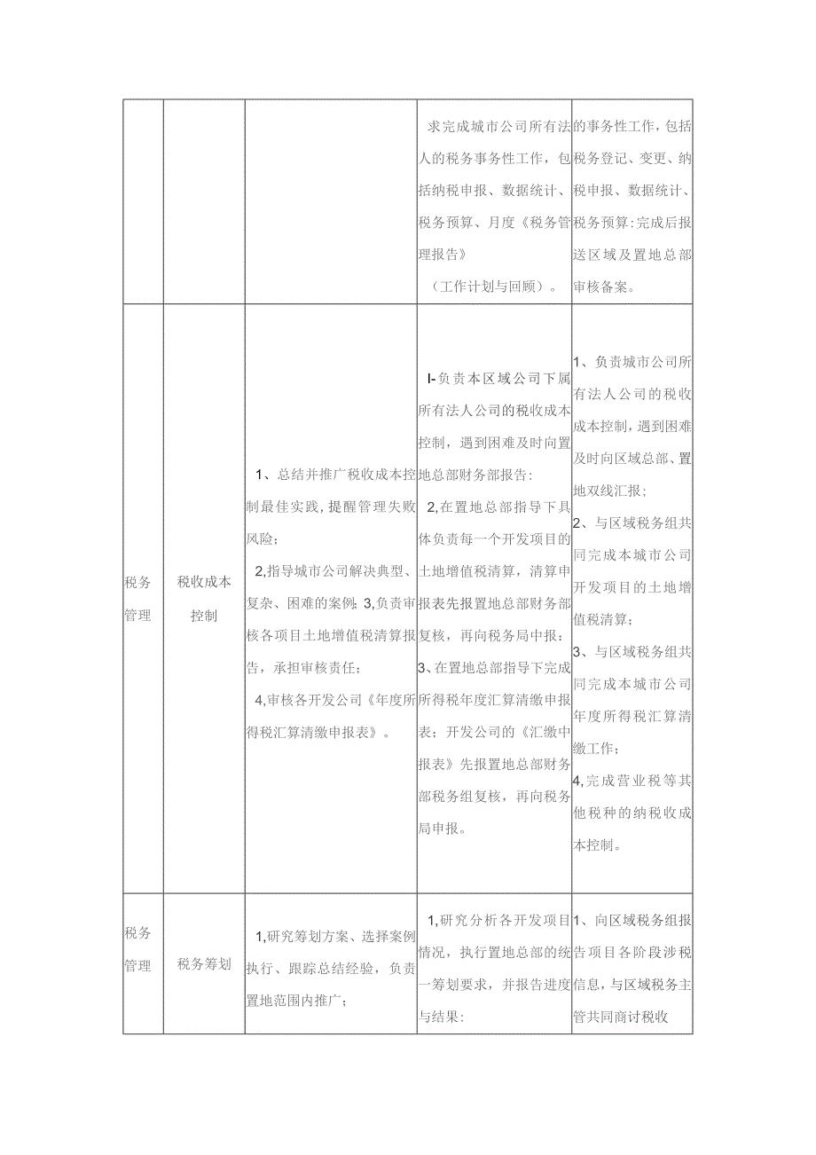 大型房地产公司内部审计与风险控制管控边界.docx_第3页