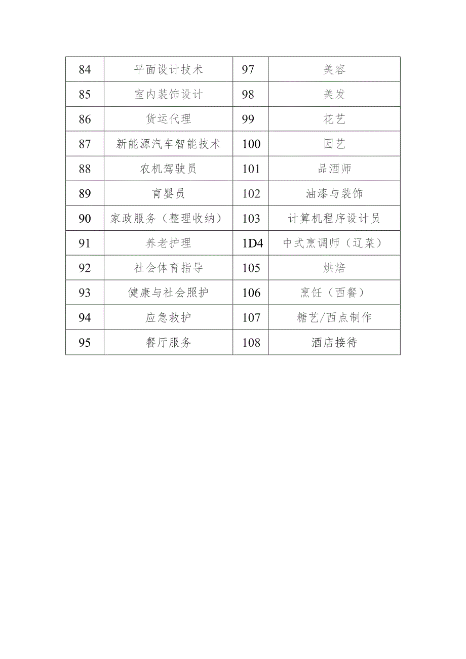 辽宁省第一届职业技能大赛拟定赛项.docx_第3页