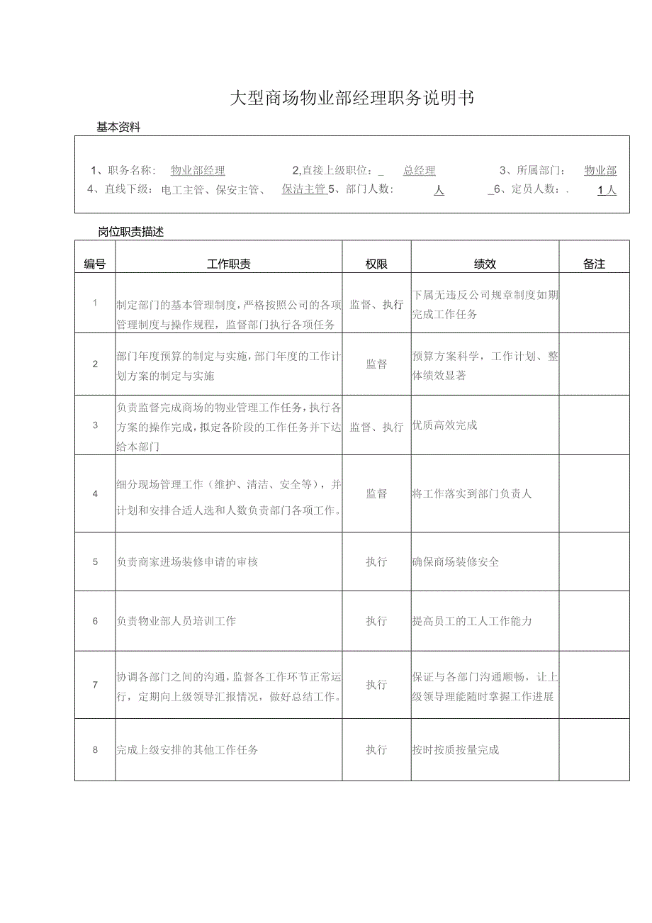 大型商场物业部经理职务说明书.docx_第1页