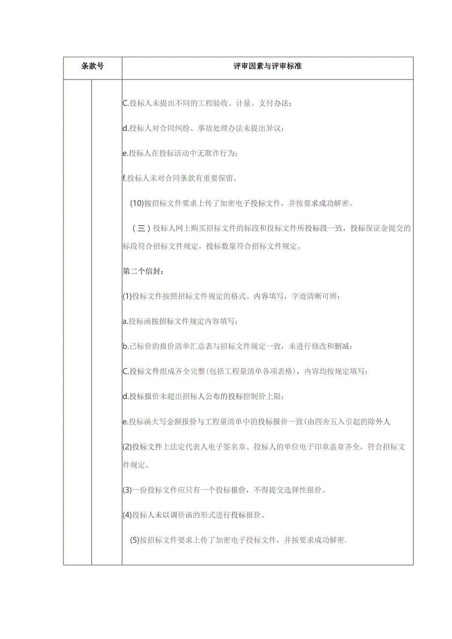 评标办法综合评分法.docx_第2页