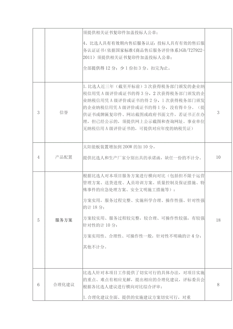 大源街森林哨卫系统建设项目方案投标评分细则一评标程序.docx_第3页