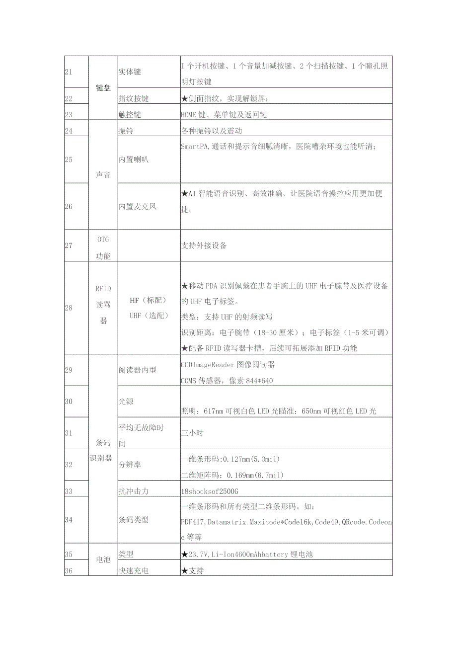 要求数量为12台PDA配置和技术参数.docx_第2页