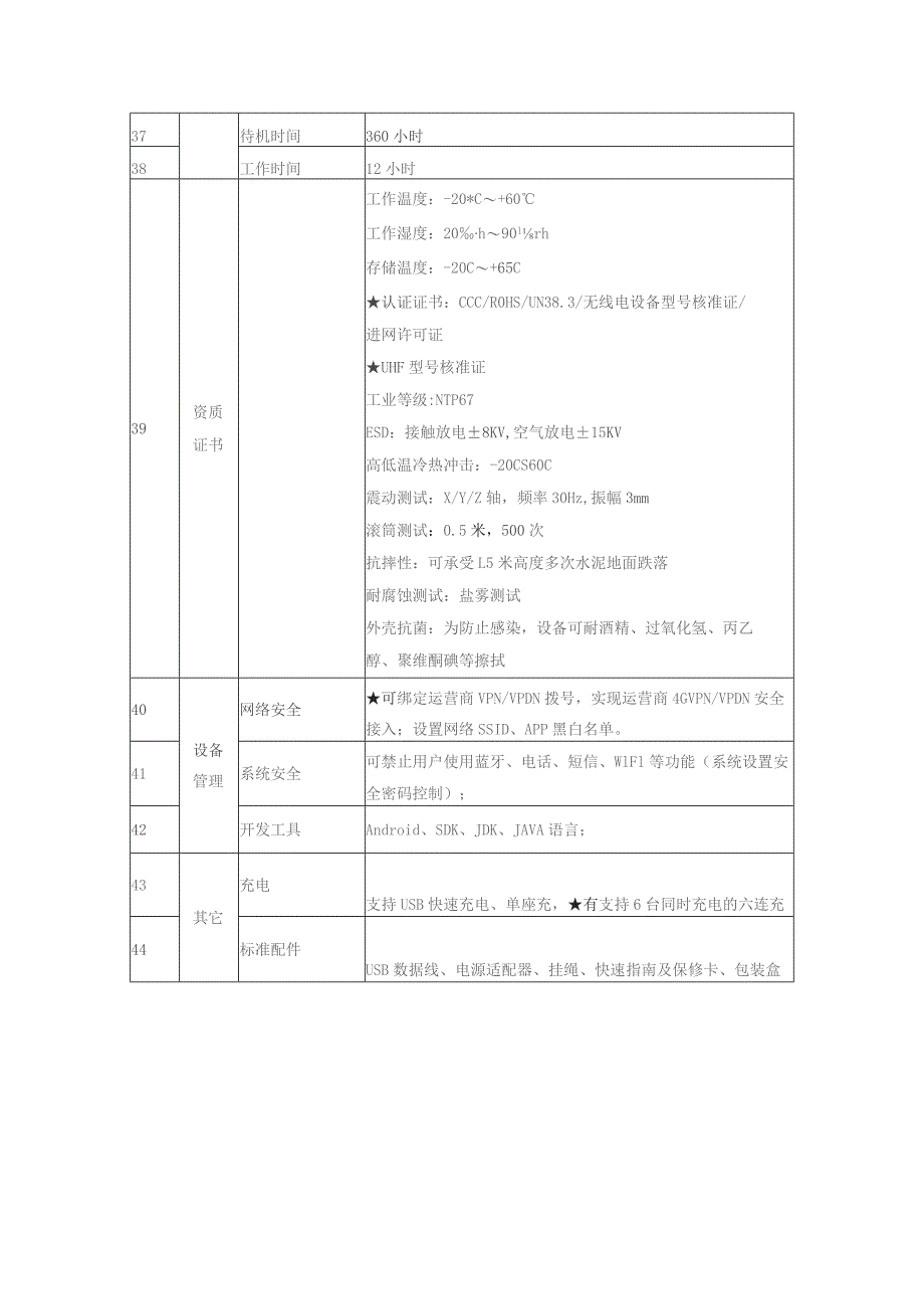 要求数量为12台PDA配置和技术参数.docx_第3页