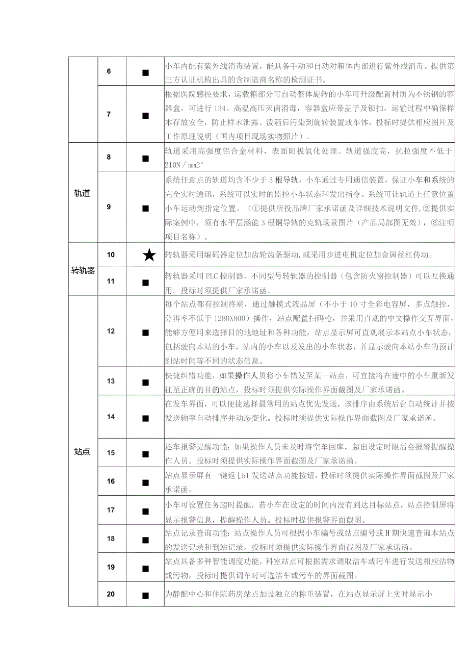 第三章采购需求.docx_第2页