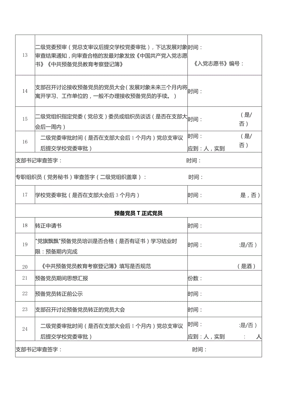 西南大学发展党员材料综合审查表.docx_第2页
