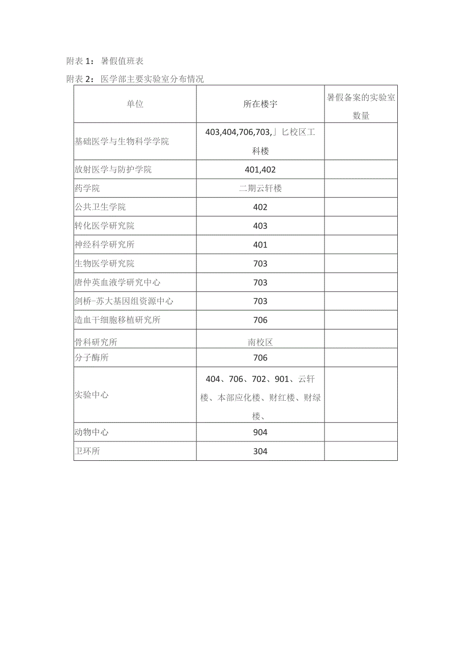 假期实验室安全值班方案.docx_第2页