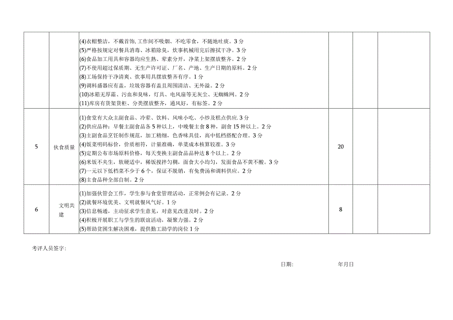 襄阳职业技术学院饮食服务及食堂管理考核细则.docx_第2页