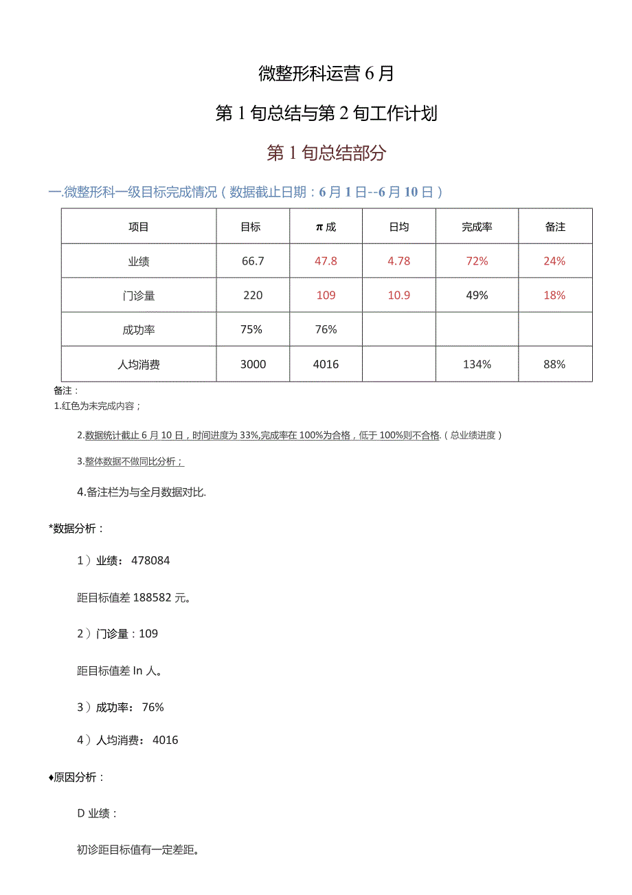 医美微整形月度运营数据总结.docx_第1页