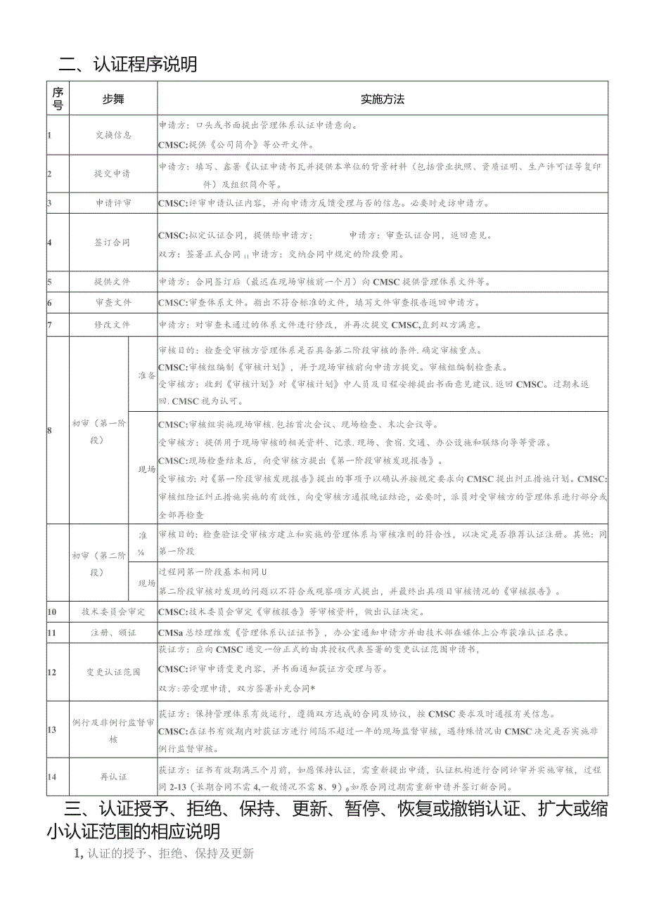 管理体系认证程序及说明.docx_第2页