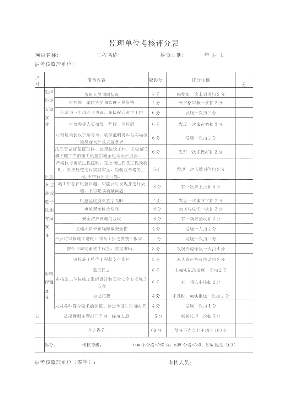 监理单位考核评分表.docx_第1页