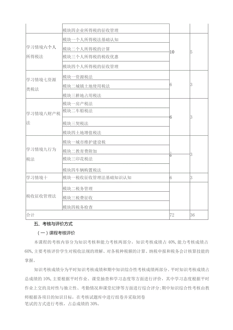 《税收实务》课程标准.docx_第3页