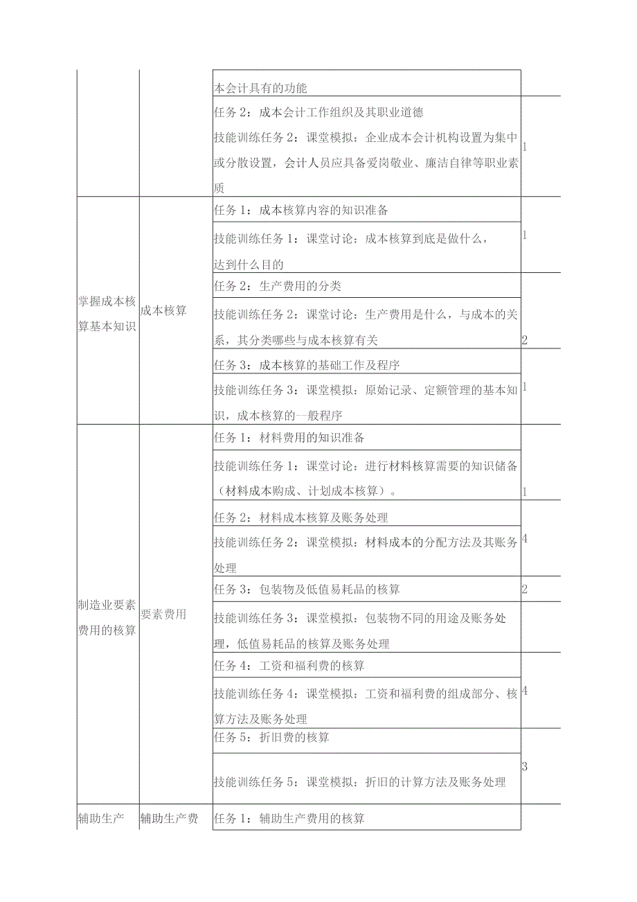 《成本会计》课程标准.docx_第2页