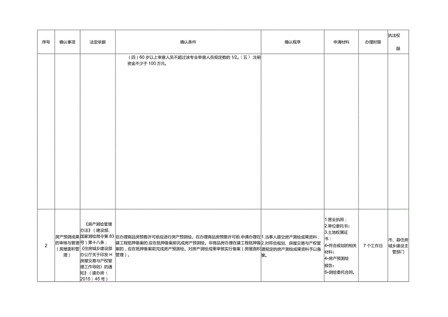 河北省住房和城乡建设系统行政确认裁量权基准.docx_第2页