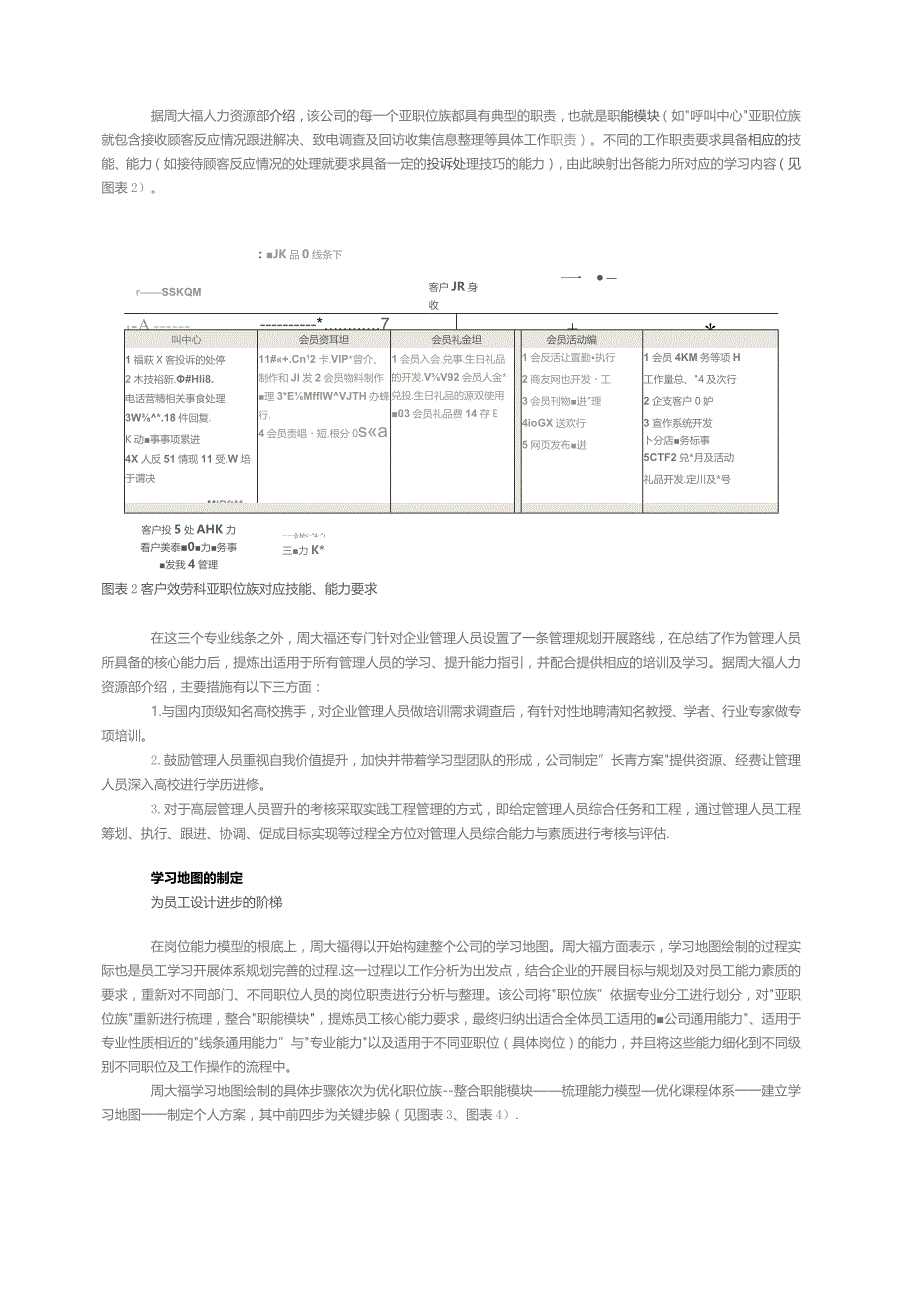 周大福的学习地图.docx_第2页