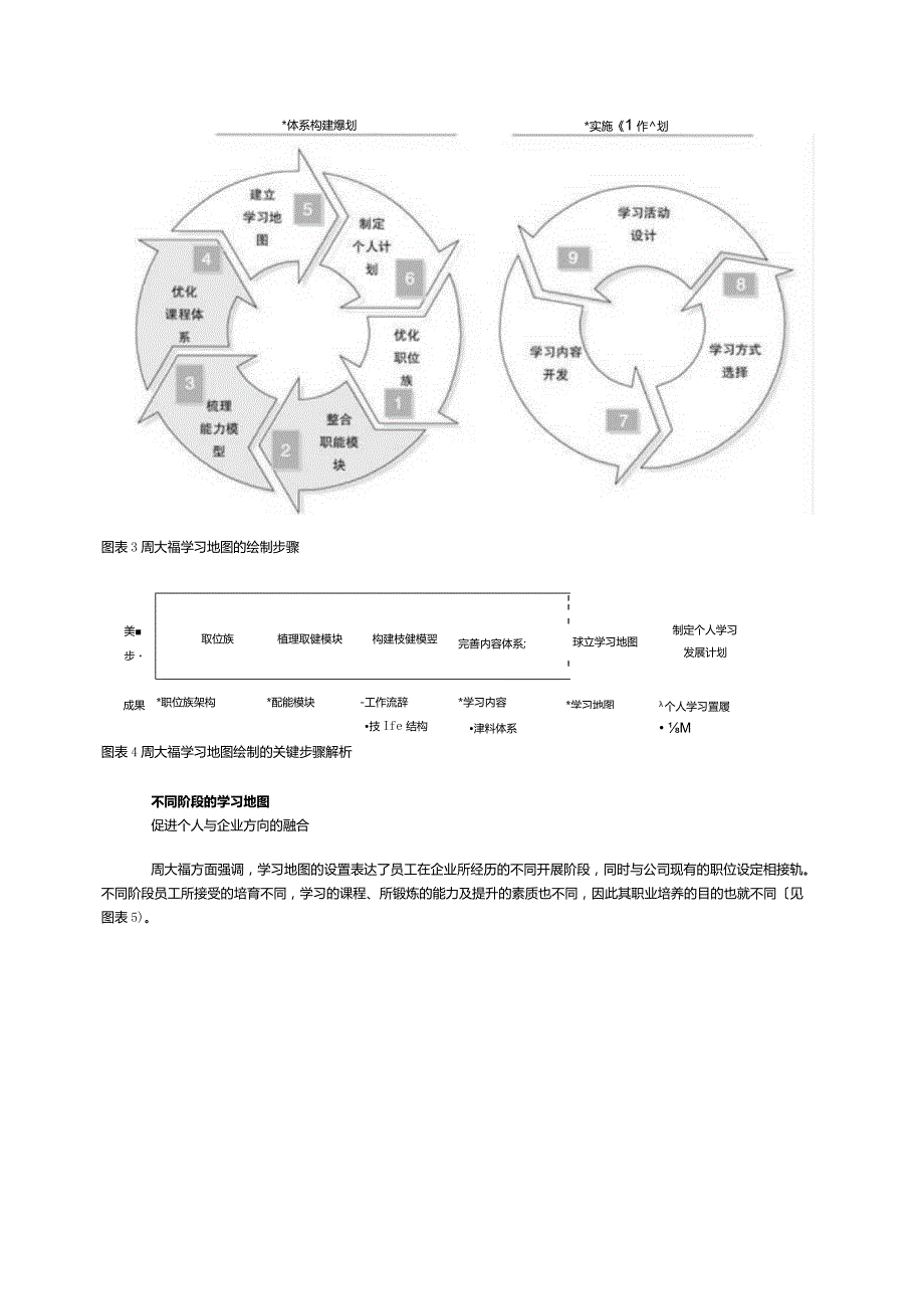 周大福的学习地图.docx_第3页