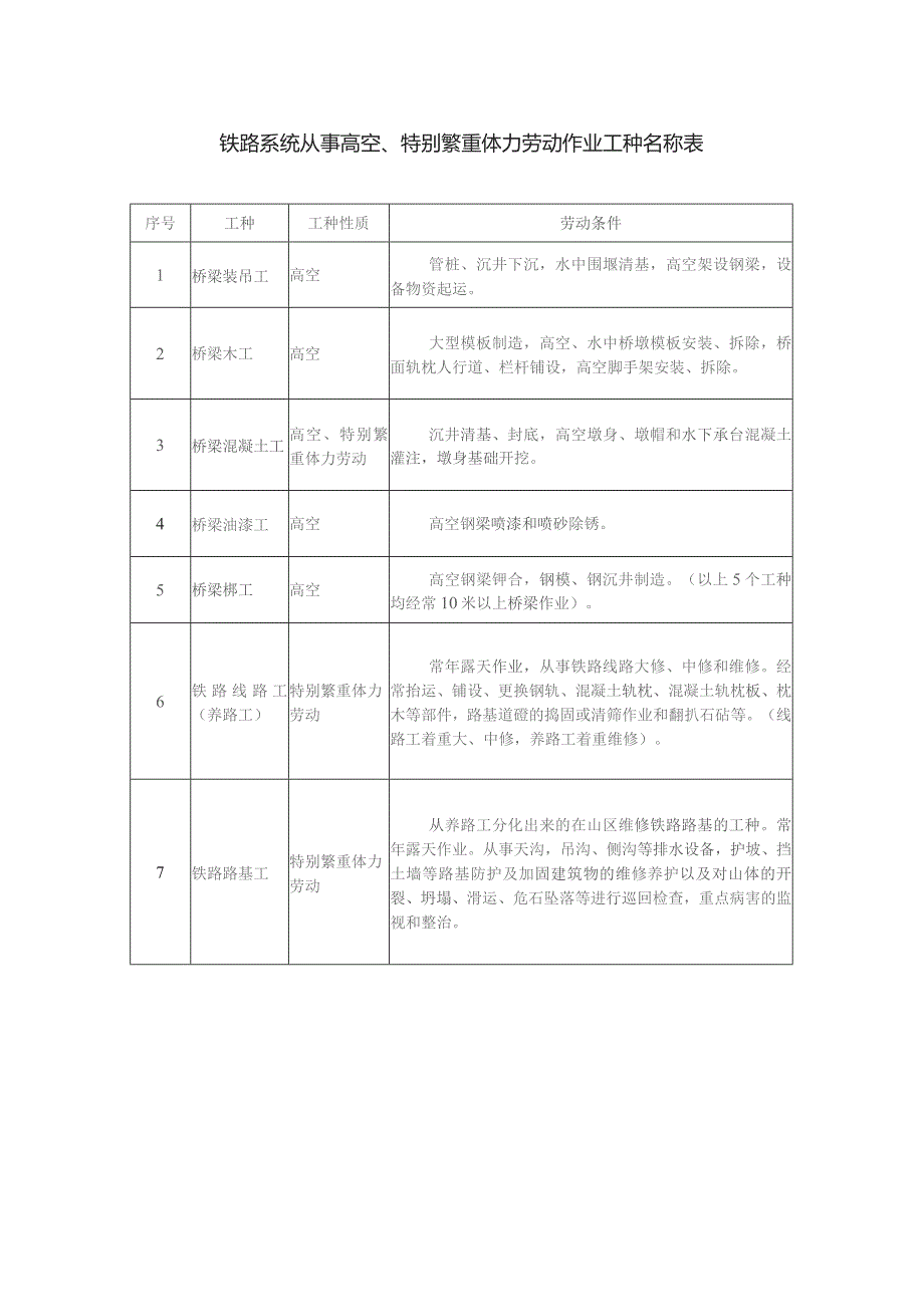 铁路系统从事高空、特别繁重体力劳动作业工种名称表.docx_第1页
