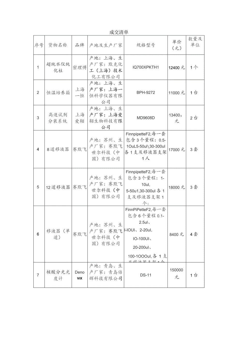 成交清单数量及单位评审劳务报酬支付表.docx_第1页