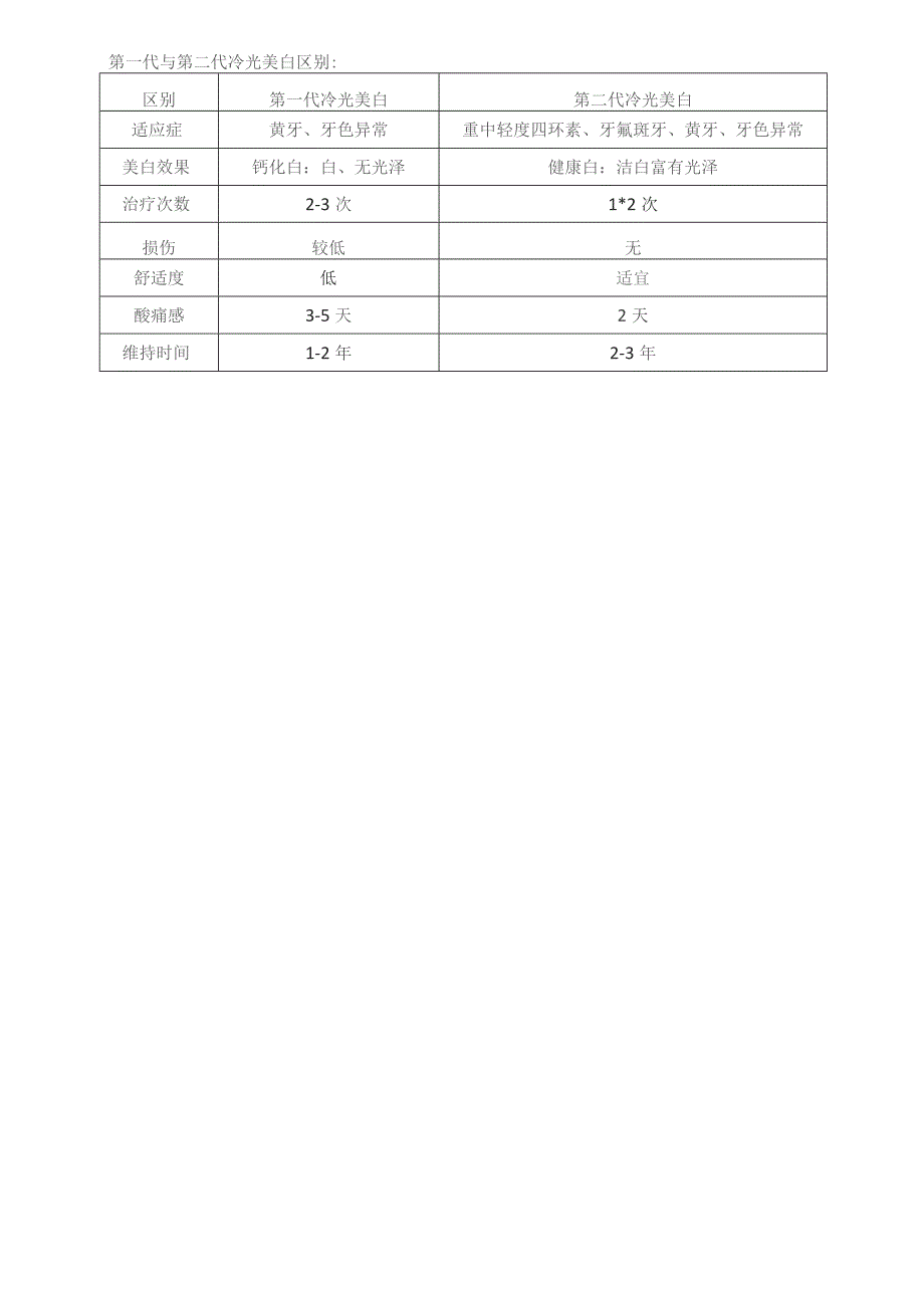 口腔美容第二代冷光美白基础知识.docx_第2页