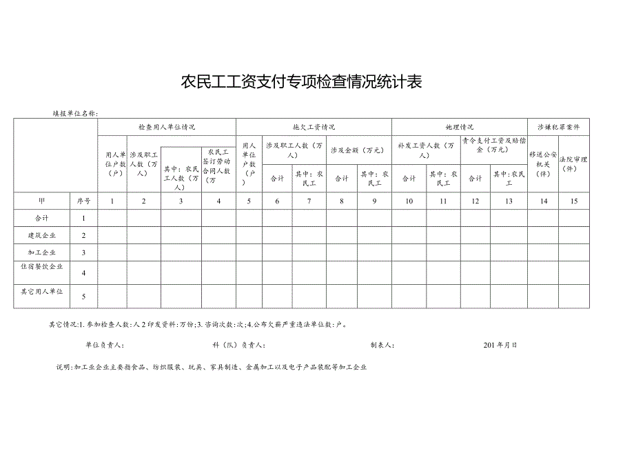 农民工工资支付专项检查阶段进展情况统计表.docx_第2页