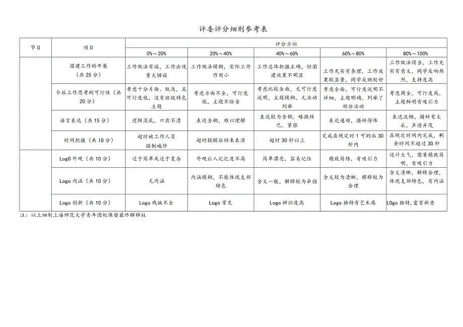 评委评分细则参考表.docx_第1页