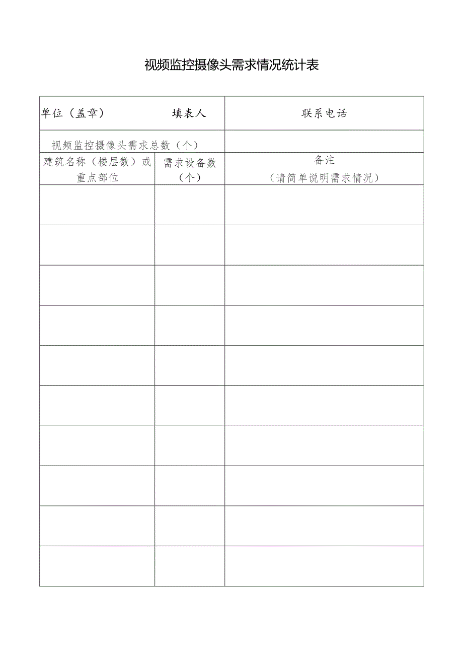 视频监控摄像头需求情况统计表.docx_第1页