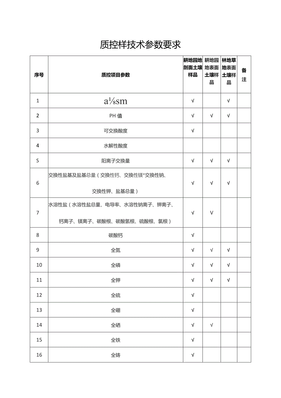 质控样技术参数要求.docx_第1页