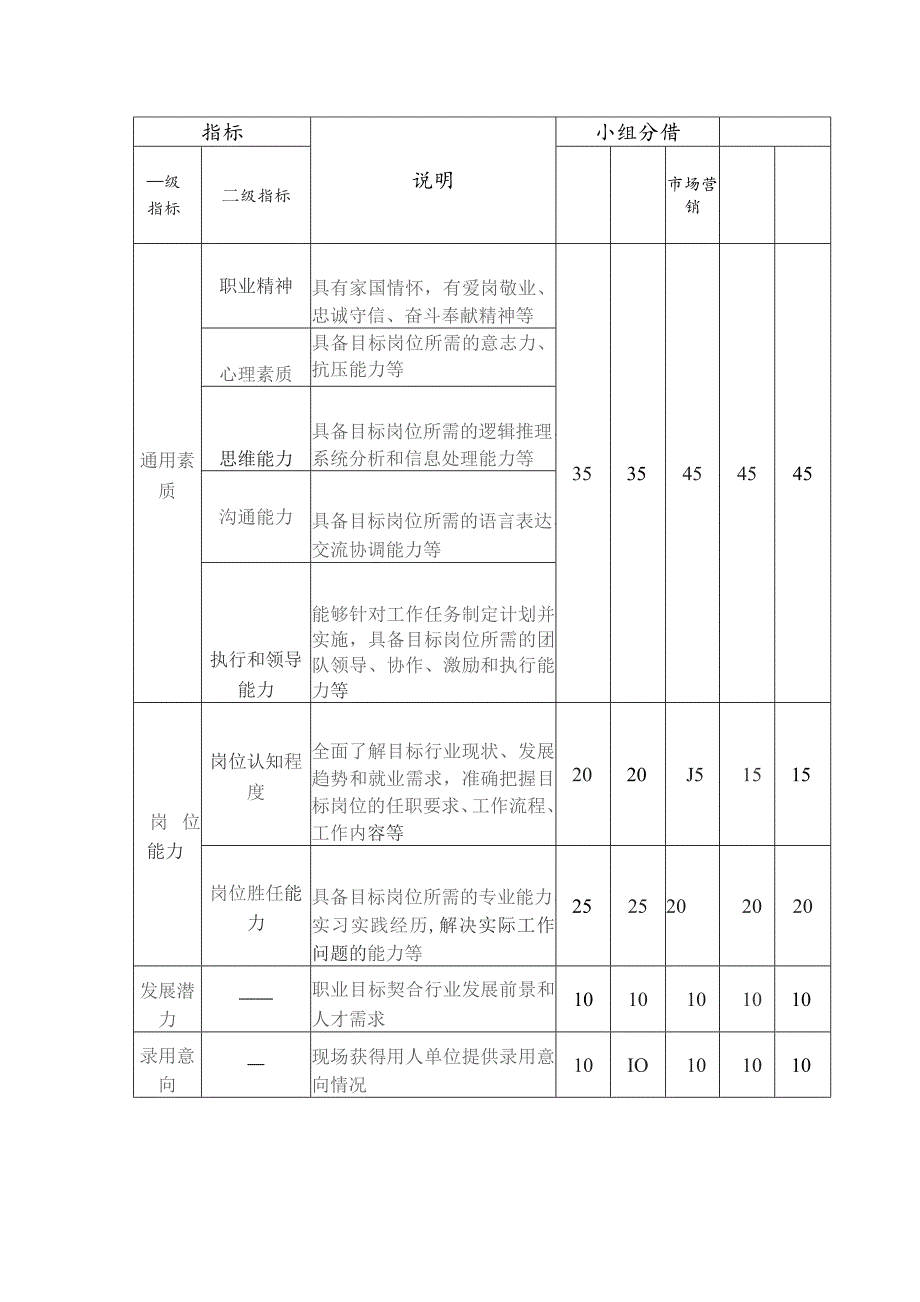 赛道具体评分标准.docx_第2页