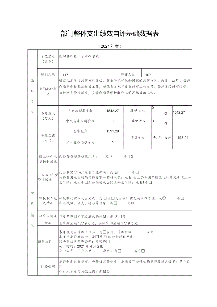 部门整体支出绩效自评基础数据表.docx_第1页