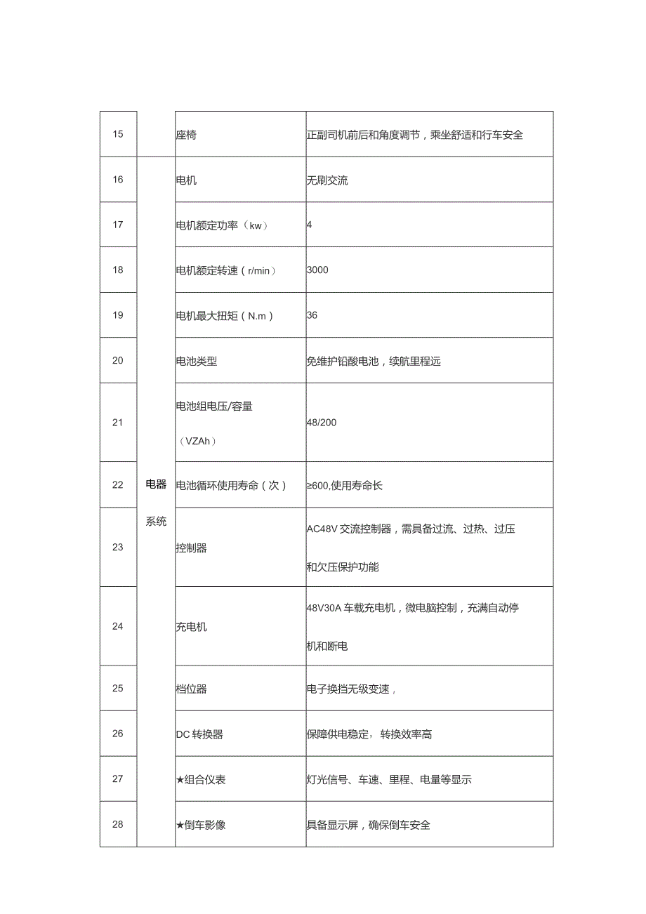 说明部分内容看着像说明书.docx_第2页