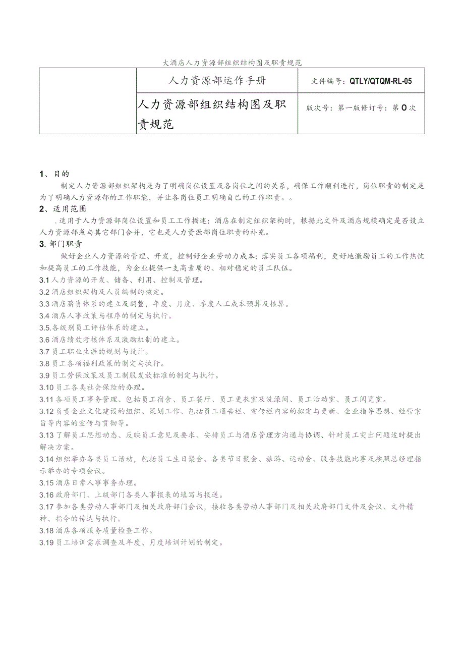 大酒店人力资源部组织结构图及职责规范.docx_第1页