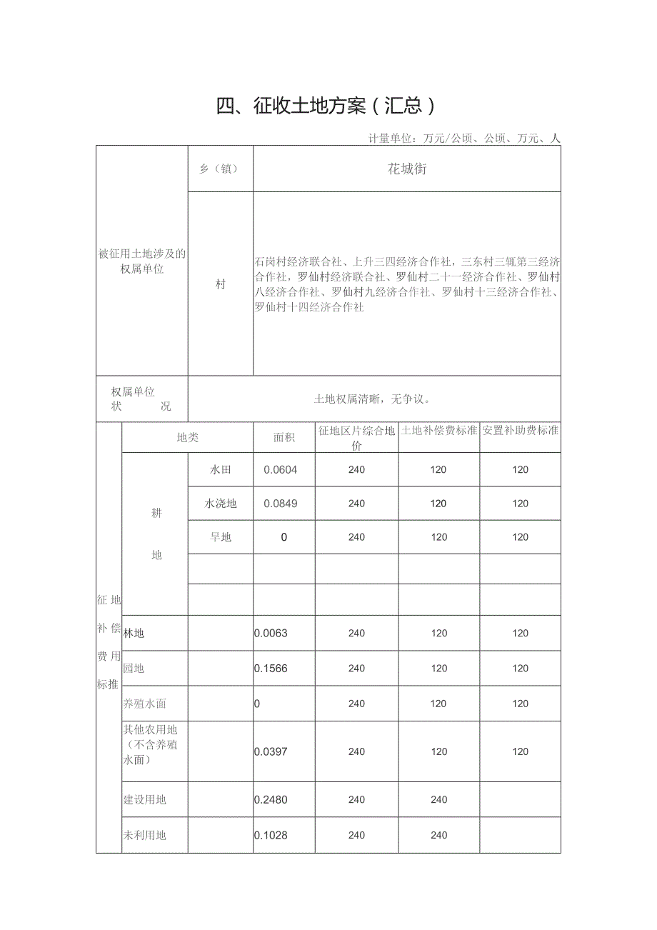 征收土地方案汇总.docx_第1页