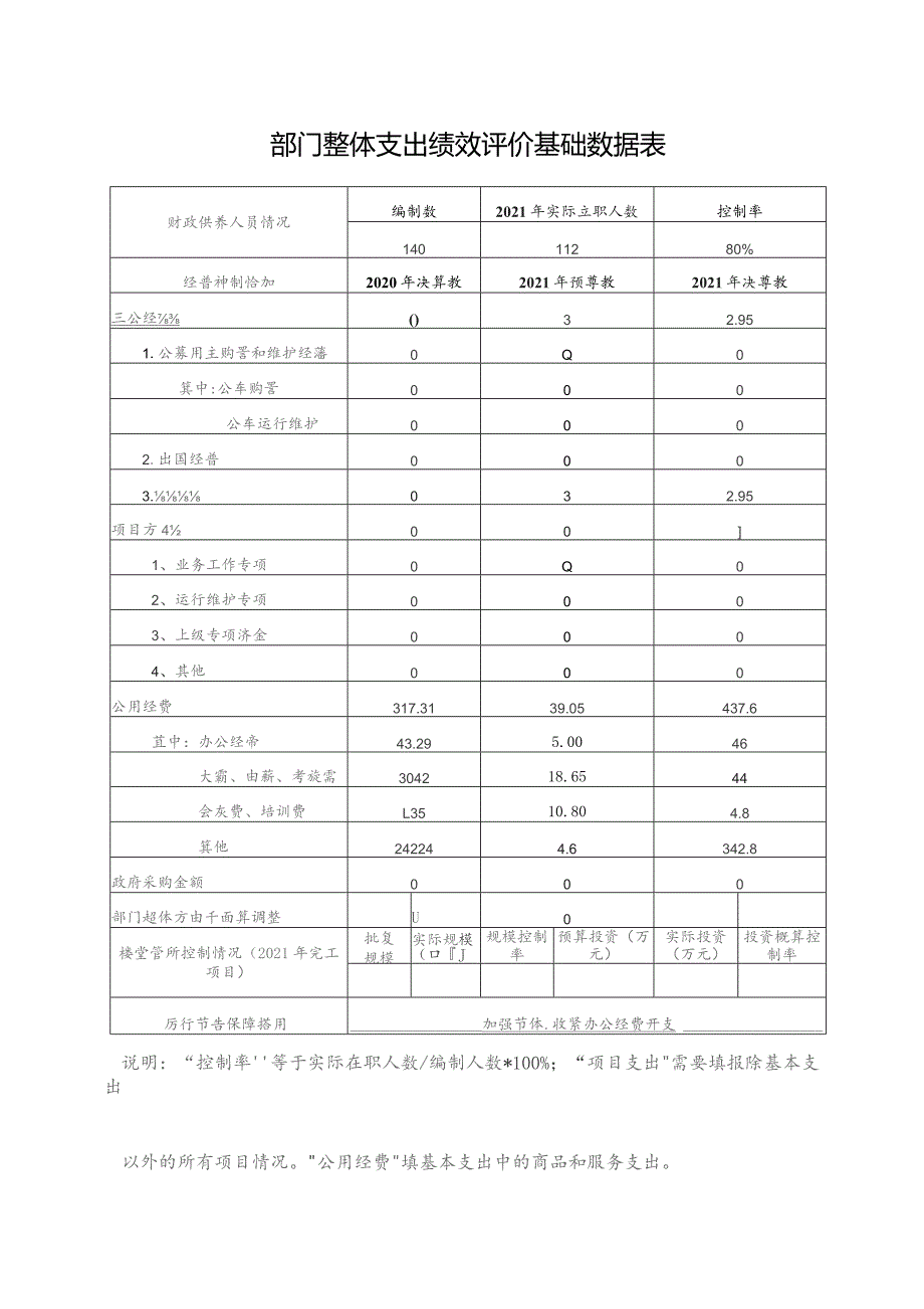 部门整体支出绩效评价基础数据表.docx_第1页