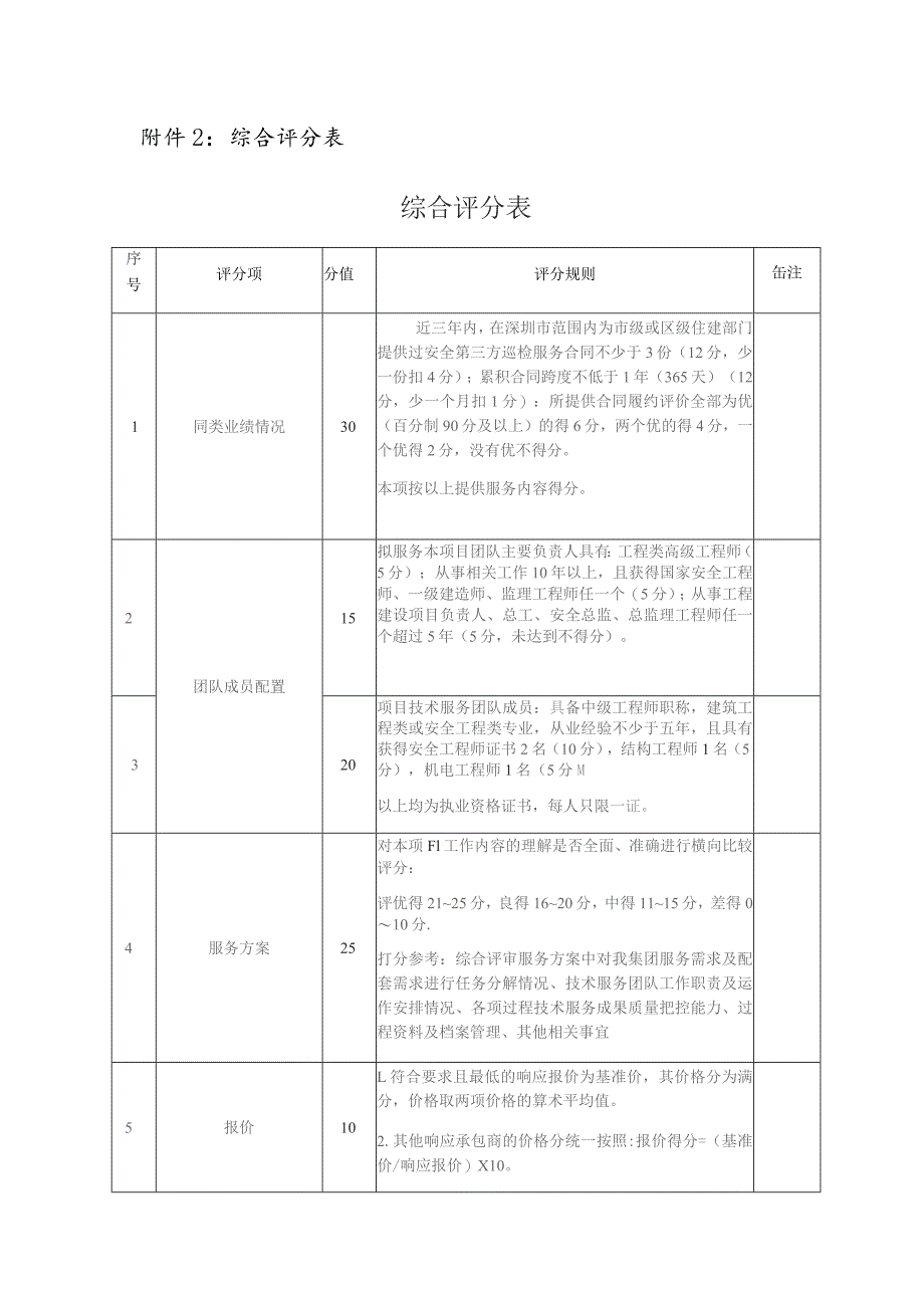 综合评分表综合评分表.docx_第1页