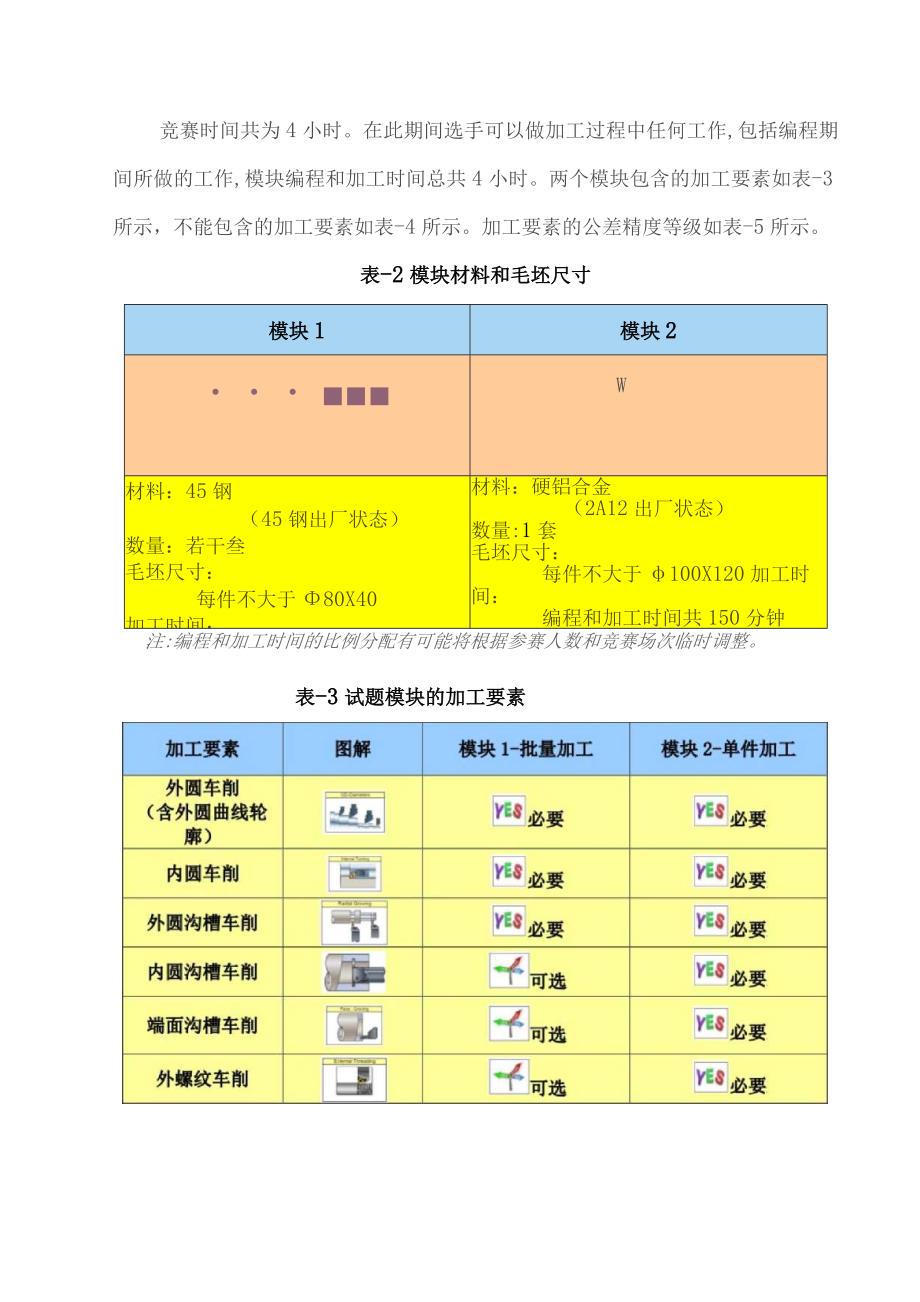 第二届“四川工匠杯”职业技能大赛.docx_第2页