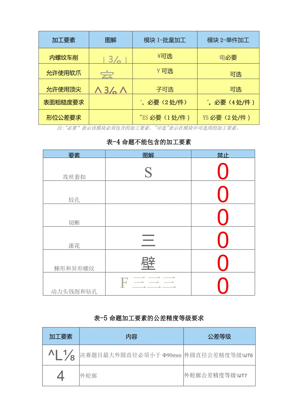 第二届“四川工匠杯”职业技能大赛.docx_第3页