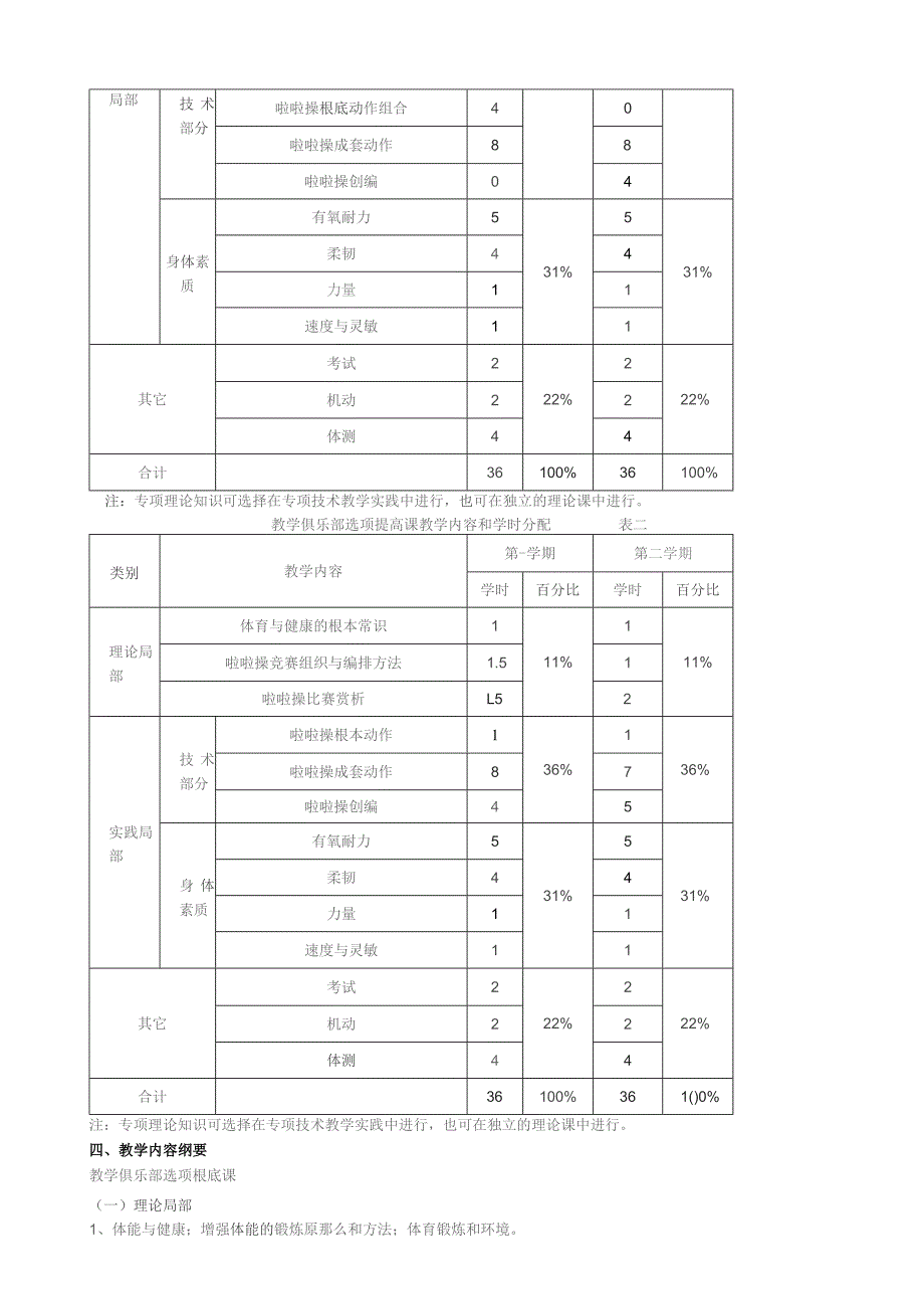 啦啦操教学大纲.docx_第2页