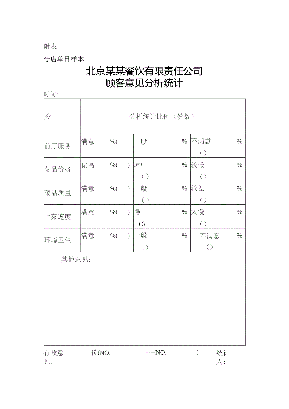 某某连锁经营督导《意见卡》执行要求.docx_第2页