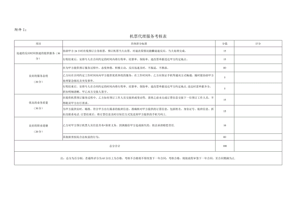 机票代理服务考核表.docx_第1页