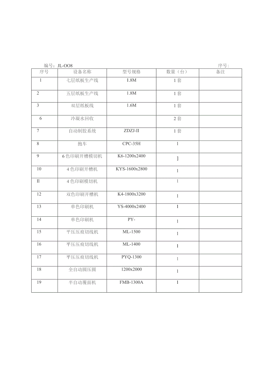 生产设备台帐.docx_第1页