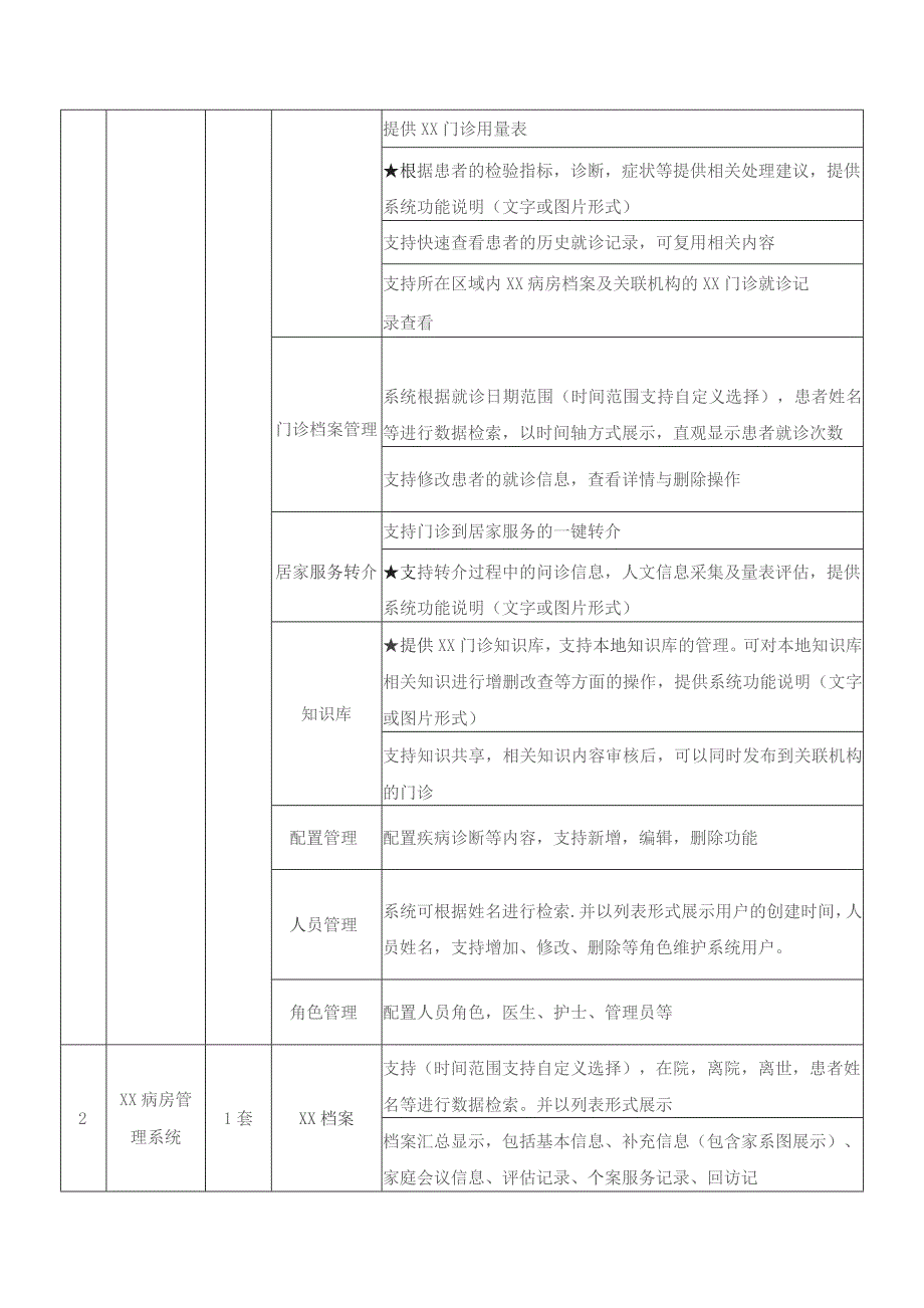 XX县XX疗护中心信息系统建设项目采购需求.docx_第3页