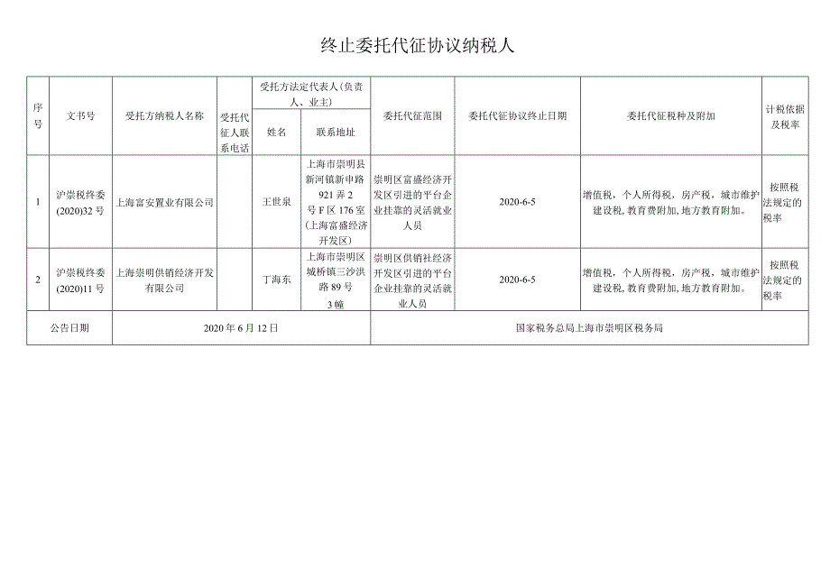 终止委托代征协议纳税人.docx_第1页