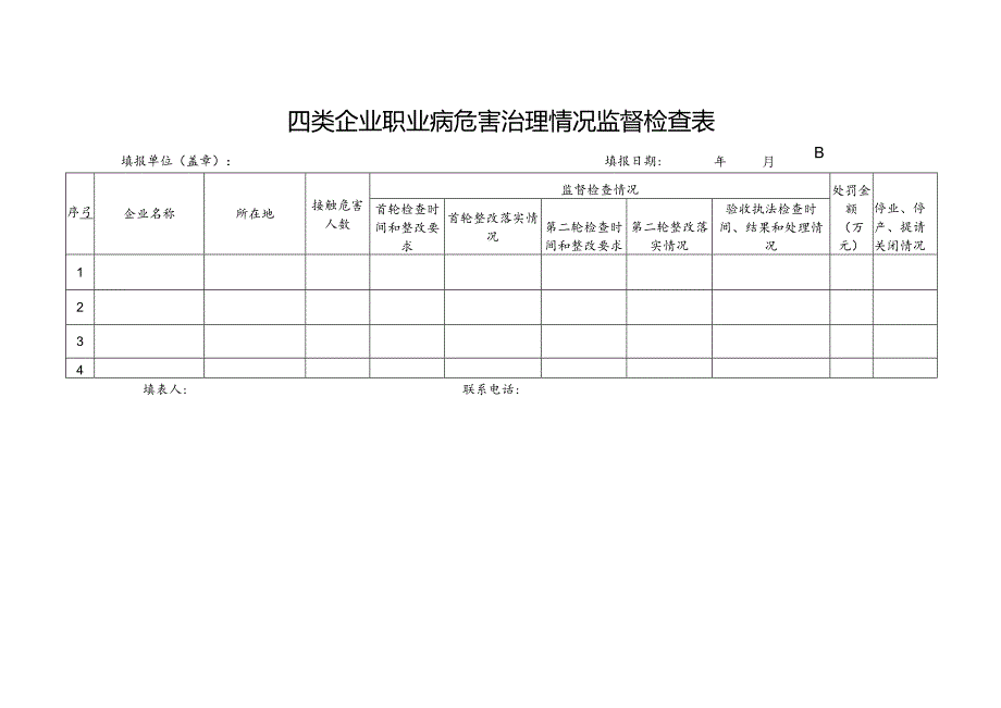 四类企业职业病危害治理情况监督检查表.docx_第1页