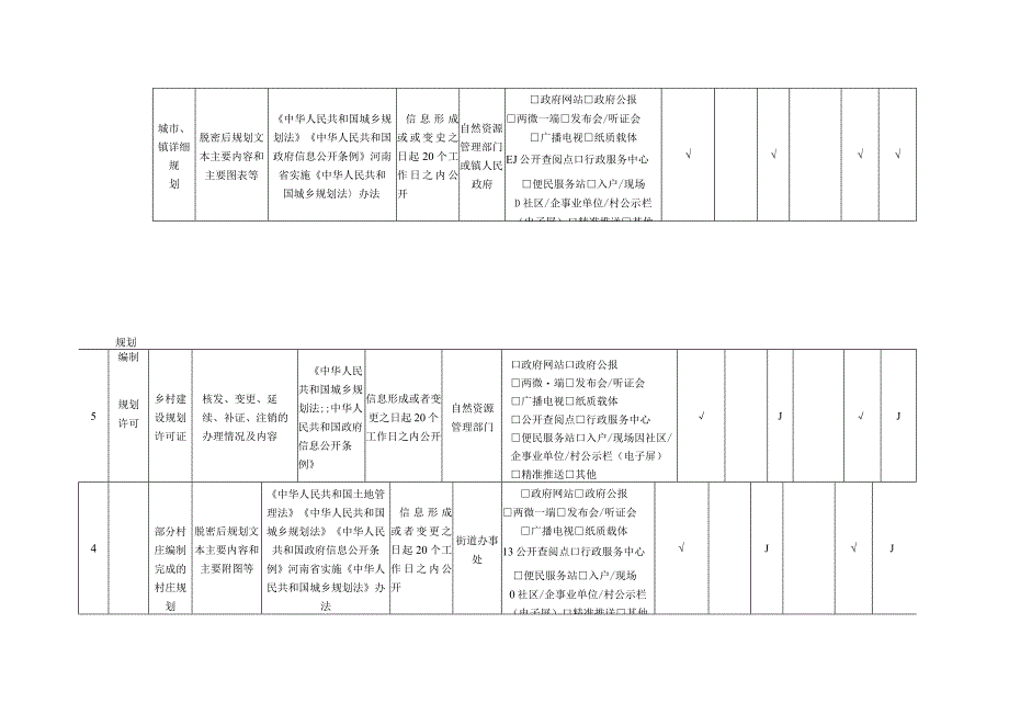 鸿昌街道办事处规划领域基层政务公开标准目录.docx_第2页